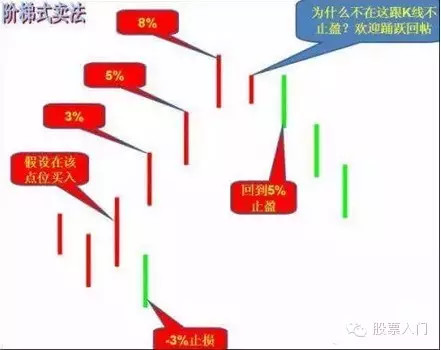 揭秘懒人炒股秘诀